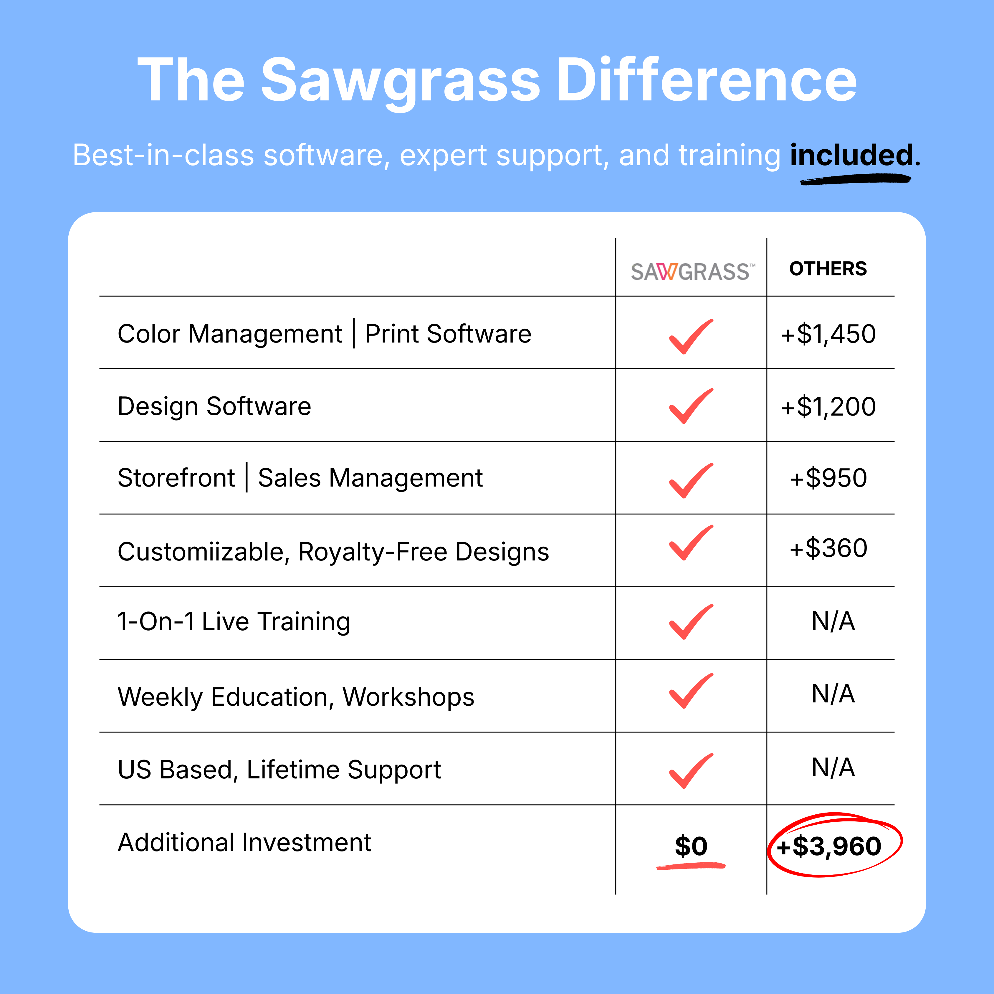 Sawgrass SG1000 VersiFlex